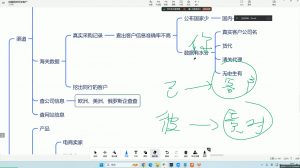 大卫·AI闪电做外贸训练营(更新12月)-金易项目网
