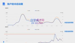 柯南·信息流效果提升训练营(更新12月)-金易项目网