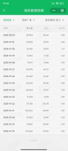 职场牛马福音！0基础复制、粘贴日搞300+？这套玩法竟是2025新风口？-金易项目网