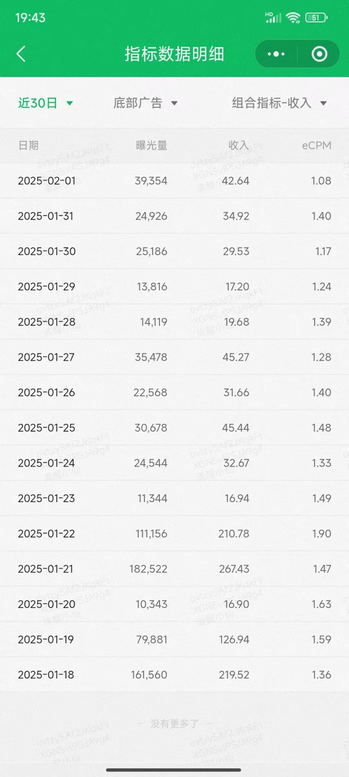 职场牛马福音！0基础复制、粘贴日搞300+？这套玩法竟是2025新风口？-金易项目网