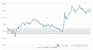 付费文章：吊打97%的权益基金，实操详解：如何利用deepseek来选出一个年化15.55%的大牛股组合?-金易项目网