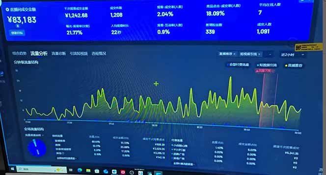 抖音AI无人直播，日结1-5K纯佣金！-金易项目网