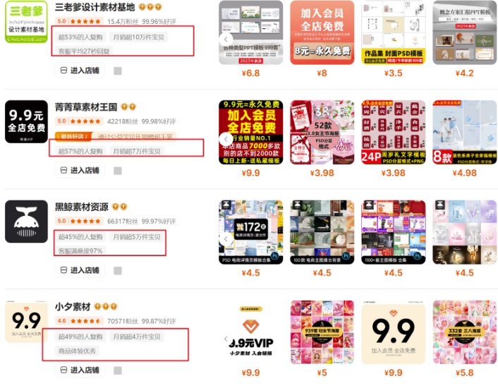 0成本虚拟项目实战手把手教你落地，单店月入5k-金易项目网