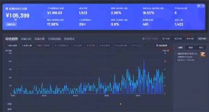 最新抖音直播最新玩法 deepseek赋能直播 单日佣金1000+ 新手小白快速上手-金易项目网