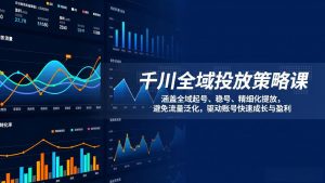 千川全域投放策略课：涵盖全域起号、稳号、精细化投放，避免流量泛化，驱动账号快速成长与盈利-金易项目网