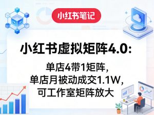 小红书虚拟矩阵4.0：单店4带1矩阵，单店月被动成交1.1W，可工作室矩阵放大-金易项目网