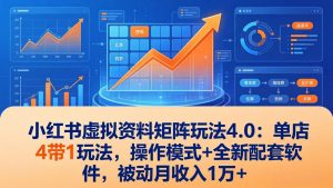 小红书虚拟资料矩阵玩法4.0：单店4带1玩法，操作模式+全新配套软件，被动月收入1万+-金易项目网