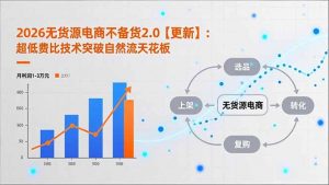 2026无货源电商不备货2.0【更新-3月】：超低费比技术突破自然流天花板，单店月利润1-3万元-金易项目网