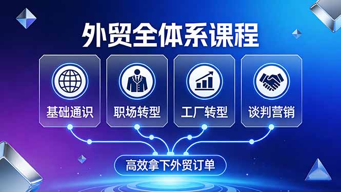 外贸全体系课程：覆盖基础通识+职场转型+工厂转型+谈判营销，一套流程帮你高效拿下外贸订单-金易项目网