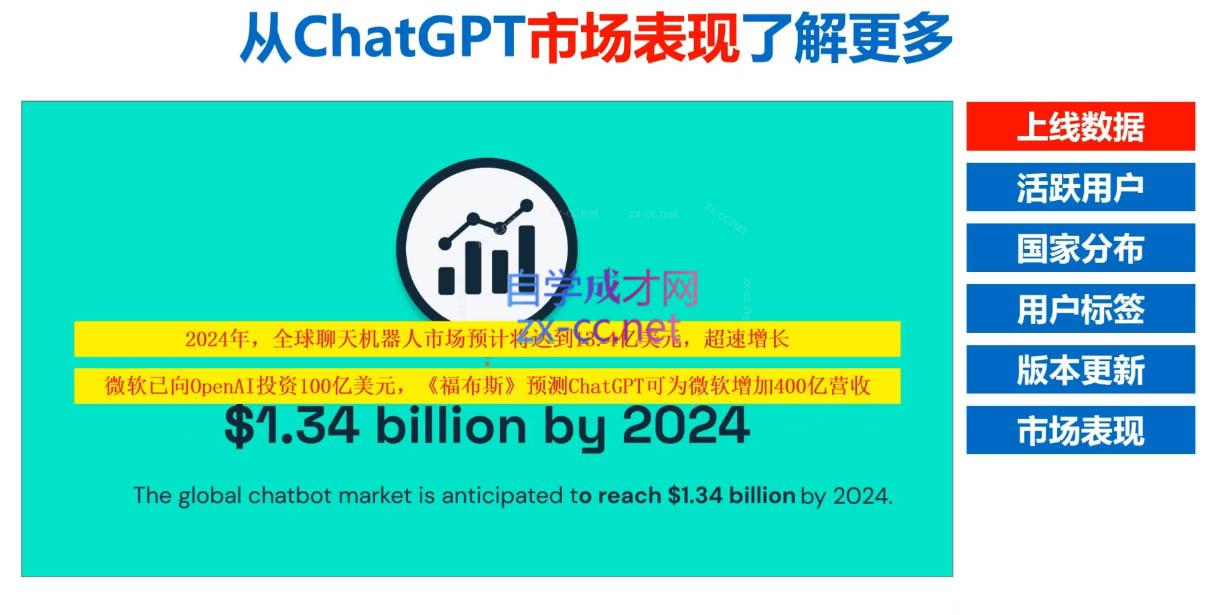 Nero老师·外贸AI冠军-金易项目网