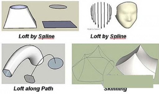 Curviloft(草图大师曲线放样插件) v1.8a 免费版-金易项目网