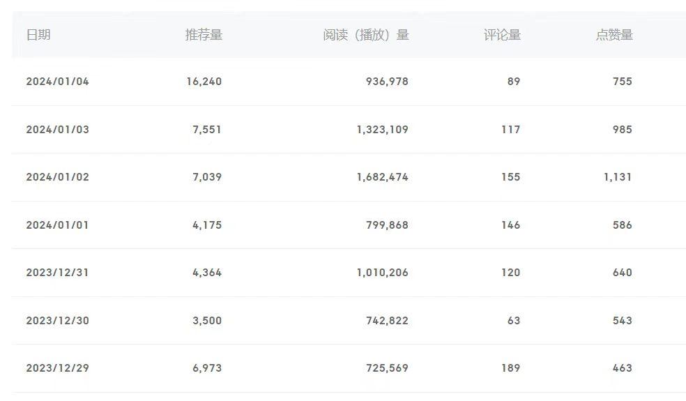 (8582期)百家号美女视频细分领域玩法，只需搬运去重，月保底3-5000＋-金易项目网