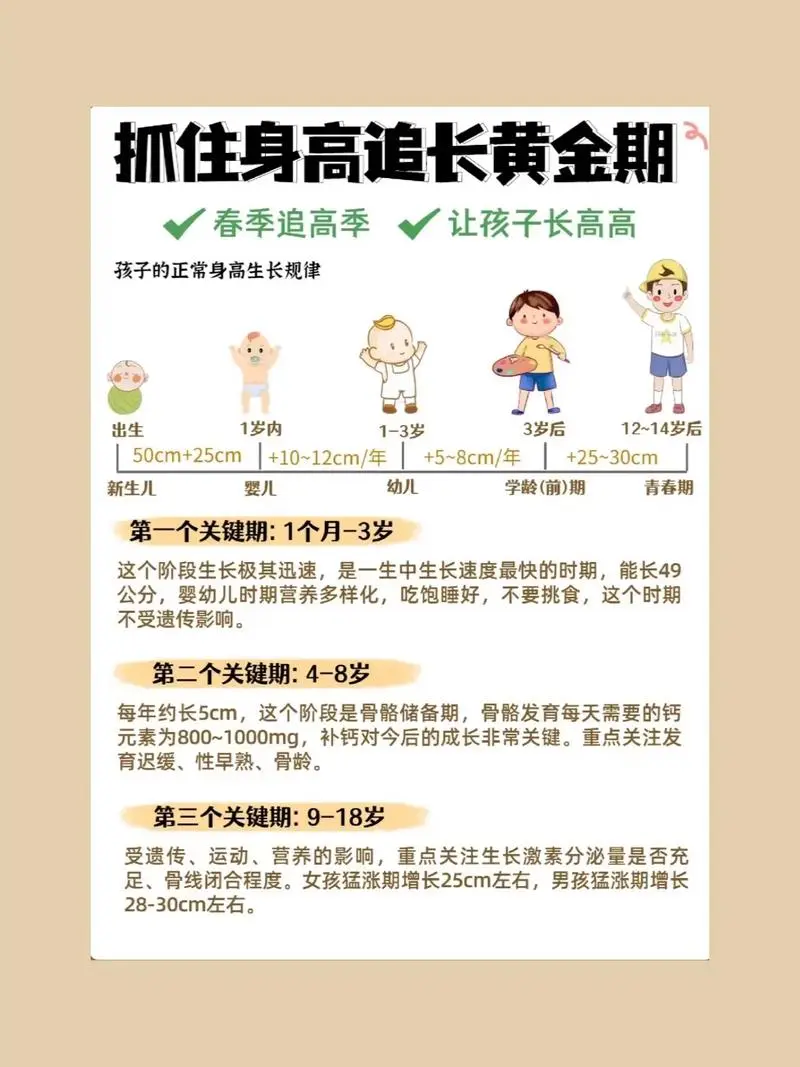 抓住长高黄金期 让孩子突破遗传二次长高-金易项目网