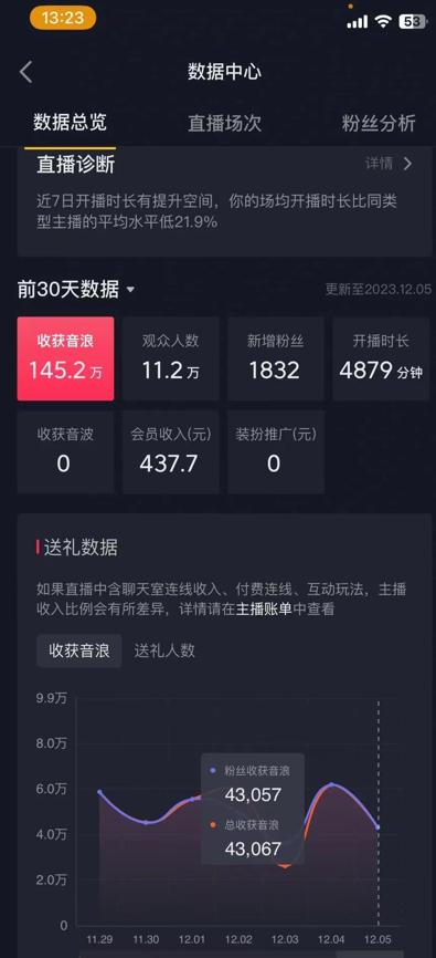 火爆AI美女舞蹈直播，最新防封技术保驾护航，礼物收到手软，日入6000+-金易项目网