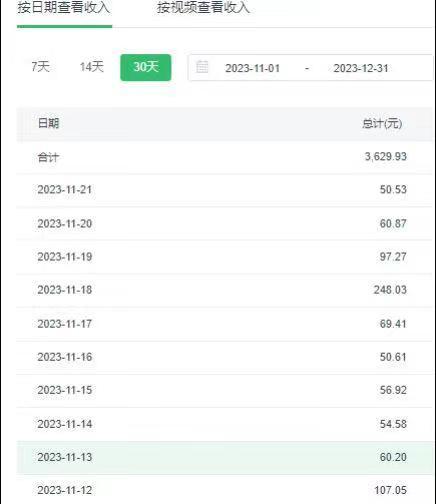 选对赛道赚大钱，视频搬运冷门平台，日入500+的保姆级教程-金易项目网